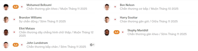 Nhận định, soi kèo Hull City vs Leicester City, 1h45 ngày 22/10: Dễ hòa - Ảnh 6