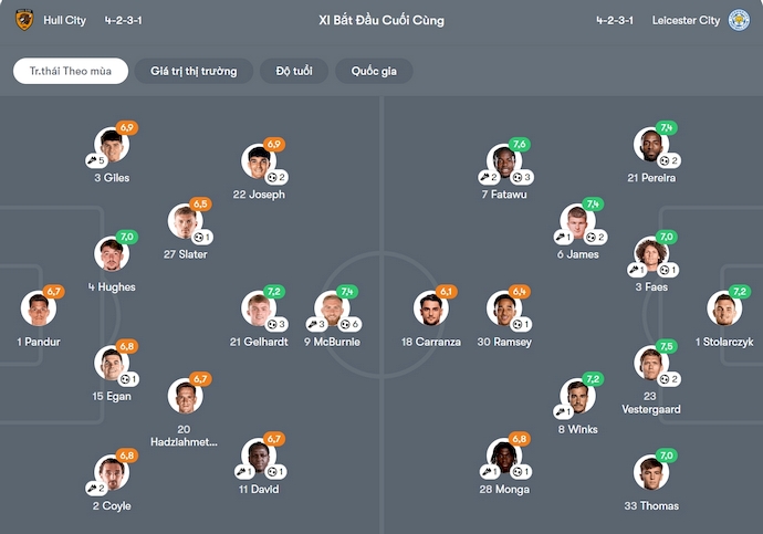 Nhận định, soi kèo Hull City vs Leicester City, 1h45 ngày 22/10: Dễ hòa - Ảnh 7