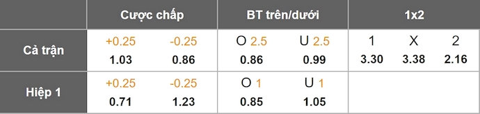 Nhận định, soi kèo Hull City vs Leicester City, 1h45 ngày 22/10: Dễ hòa - Ảnh 11
