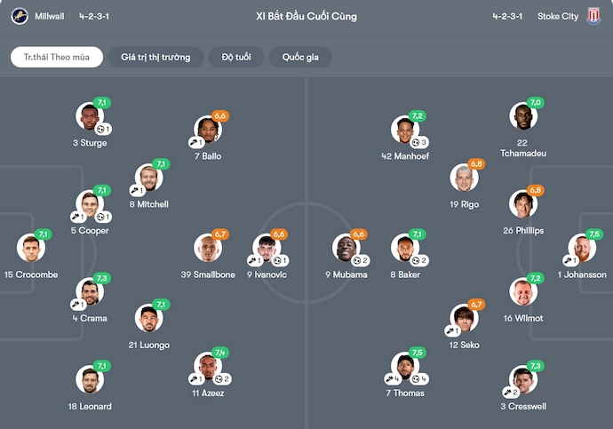 Nhận định, soi kèo Millwall vs Stoke City, 1h45 ngày 22/10: Thận trọng - Ảnh 7