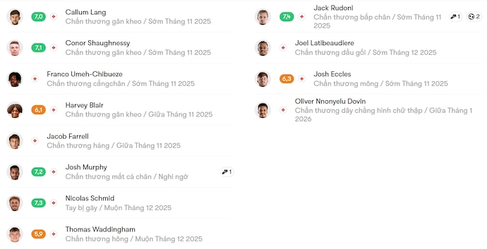 Nhận định, soi kèo Portsmouth vs Coventry City, 1h45 ngày 22/10: Giữ chắc ngôi đầu - Ảnh 6