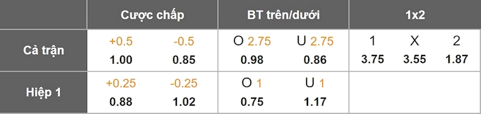 Nhận định, soi kèo Portsmouth vs Coventry City, 1h45 ngày 22/10: Giữ chắc ngôi đầu - Ảnh 11