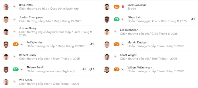 Nhận định, soi kèo Preston vs Birmingham, 1h45 ngày 22/10: Khó cho khách - Ảnh 6