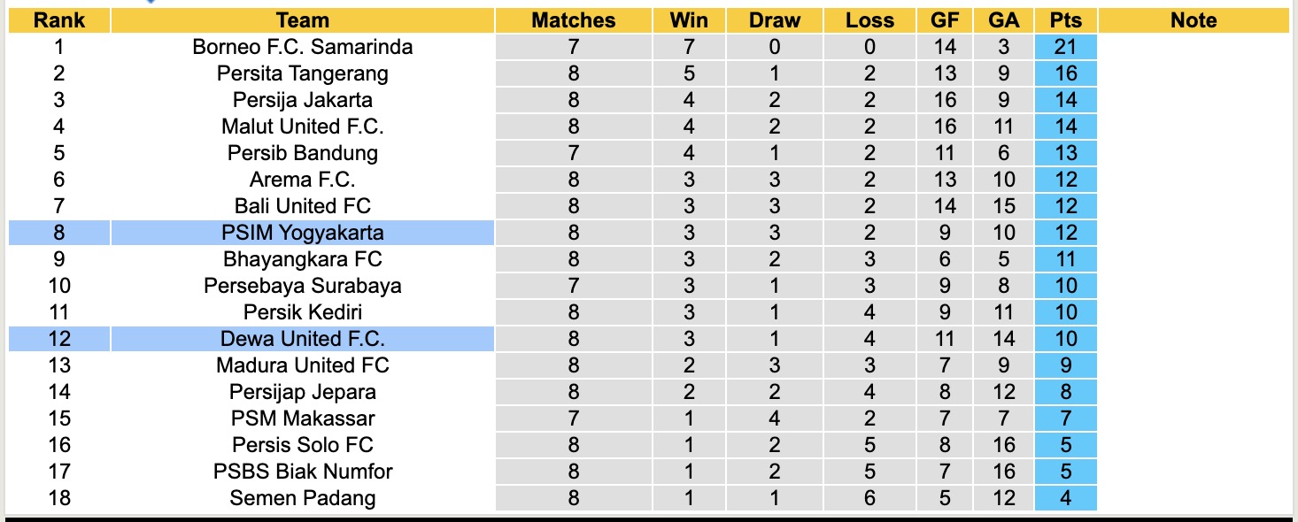 Nhận định, soi kèo PSIM Yogyakarta vs Dewa United, 15h30 ngày 22/10: Bất phân thắng bại - Ảnh 5