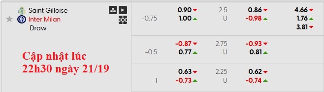 Nhận định, soi kèo Saint-Gilloise vs Inter Milan, 2h00 ngày 22/10: Nối dài mạch thăng hoa - Ảnh 7
