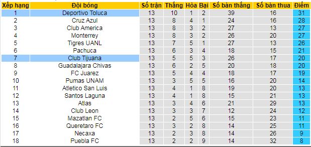 Nhận định, soi kèo Tijuana vs Deportivo Toluca - Ảnh 6