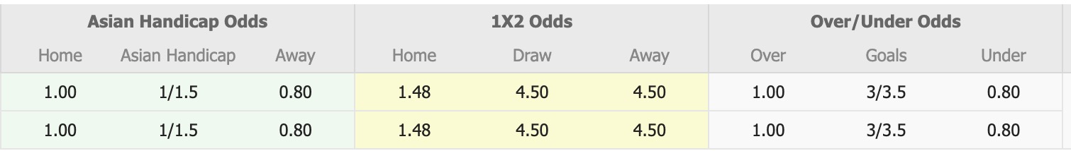 Nhận định, soi kèo U19 Chelsea vs U19 Ajax, 19h00 ngày 22/10: Tưng bừng bàn thắng - Ảnh 1