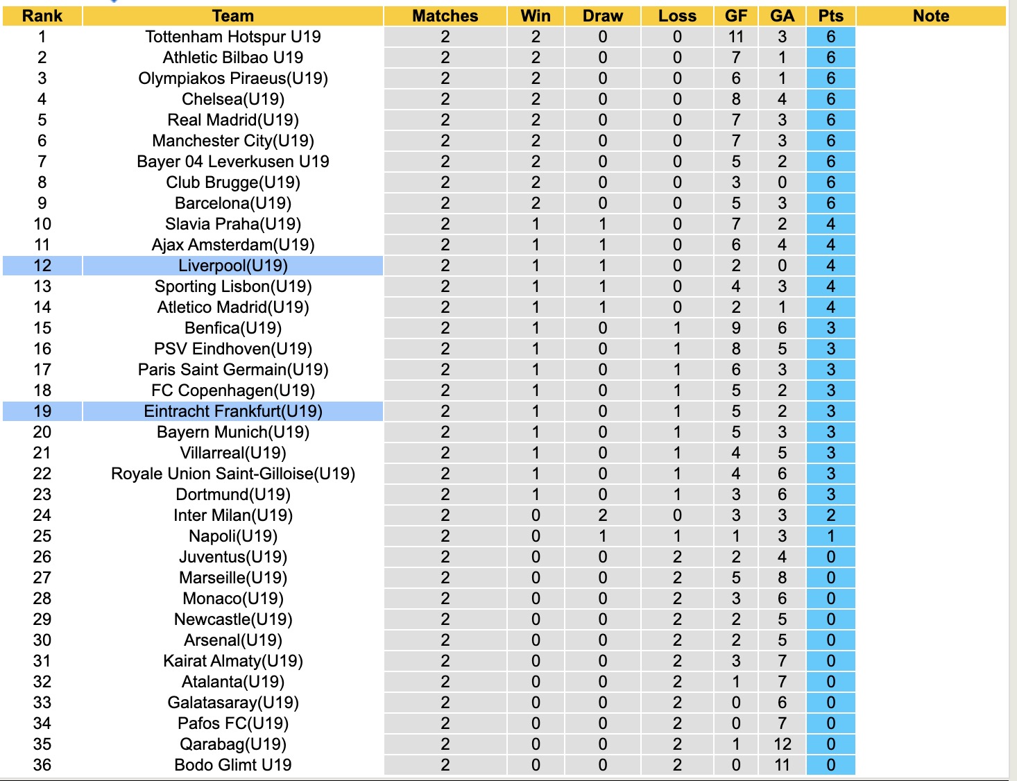 Nhận định, soi kèo U19 Frankfurt vs U19 Liverpool, 19h00 ngày 22/10: Kịch bản chia điểm - Ảnh 4
