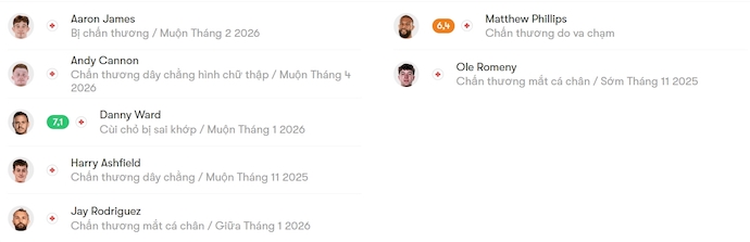 Nhận định, soi kèo Wrexham vs Oxford United, 1h45 ngày 23/10: Khó cho chủ nhà - Ảnh 6