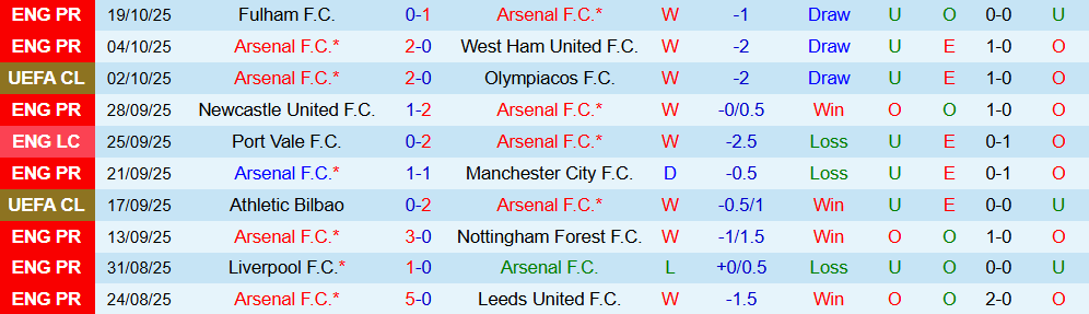 Soi kèo góc Arsenal vs Atletico Madrid, 02h00 ngày 22/10 - Ảnh 1