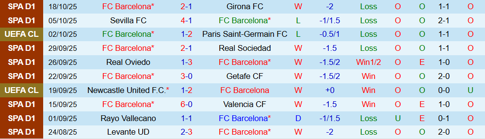 Soi kèo góc Barcelona vs Olympiacos, 23h45 ngày 21/10 - Ảnh 1