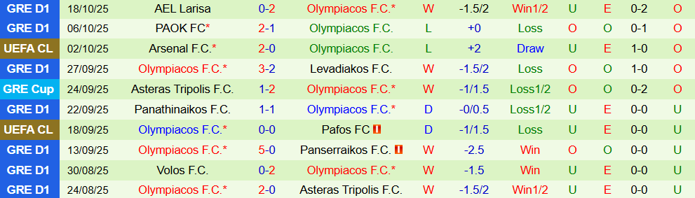 Soi kèo góc Barcelona vs Olympiacos, 23h45 ngày 21/10 - Ảnh 2