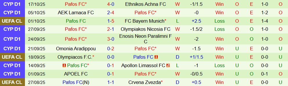 Soi kèo góc Kairat Almaty vs Pafos, 23h45 ngày 21/10 - Ảnh 2