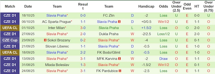 Soi kèo phạt góc Atalanta vs Slavia Praha, 2h00 ngày 23/10 - Ảnh 2