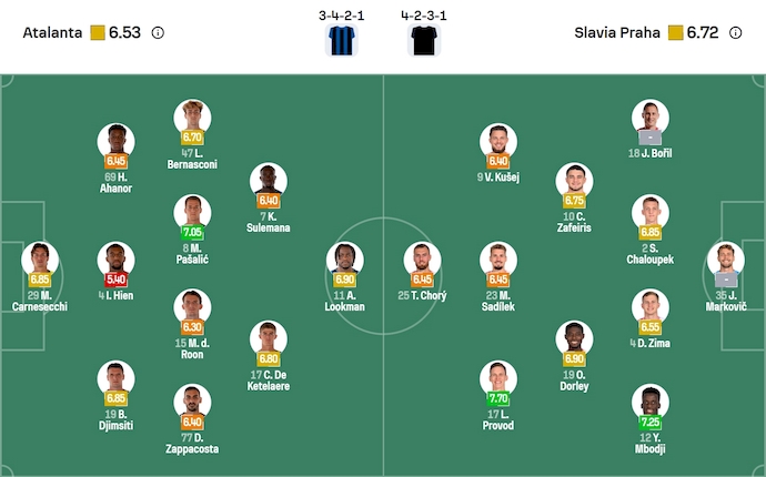 Soi kèo phạt góc Atalanta vs Slavia Praha, 2h00 ngày 23/10 - Ảnh 5