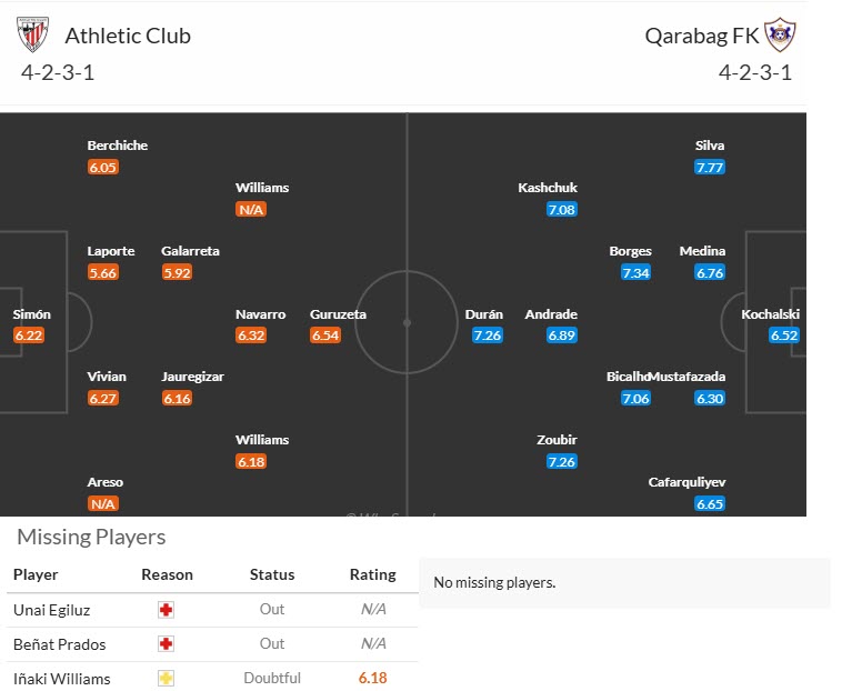 Chuyên gia Tony Ansell dự đoán Athletic Bilbao vs Qarabag, 23h45 ngày 22/10 - Ảnh 3