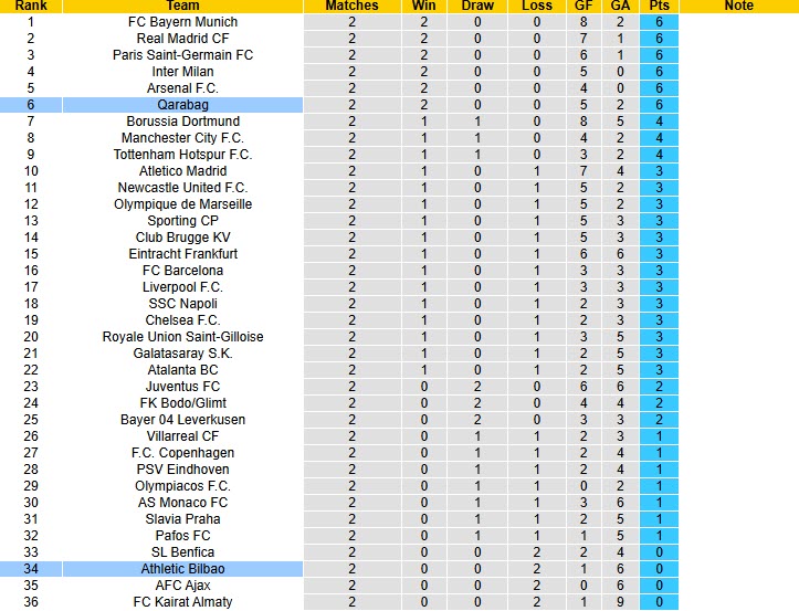 Chuyên gia Tony Ansell dự đoán Athletic Bilbao vs Qarabag, 23h45 ngày 22/10 - Ảnh 4