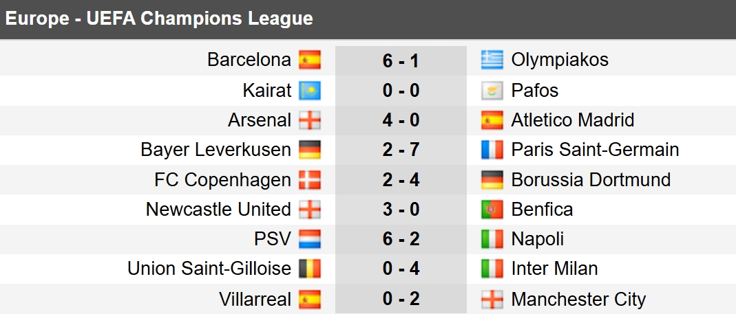 Kết quả cúp C1 châu Âu đêm qua: Tưng bừng bàn thắng - Ảnh 3