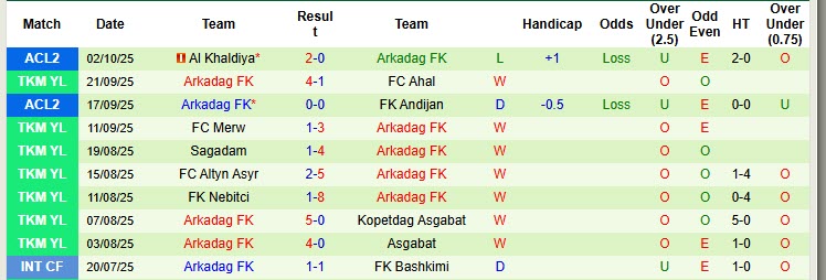 Nhận định, soi kèo Al-Ahli Doha vs Arkadag, 23h00 ngày 22/10: Tinh thần chạm đáy - Ảnh 3