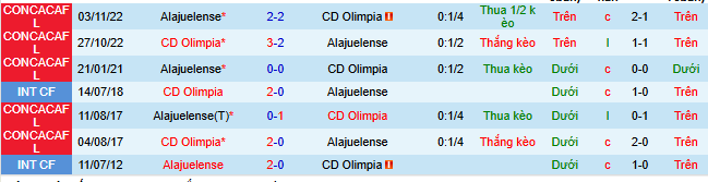 Nhận định, soi kèo Alajuelense vs Olimpia - Ảnh 3