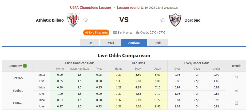 Nhận định, soi kèo Athletic Bilbao vs Qarabag, 23h45 ngày 22/10: Tinh thần rệu rã - Ảnh 2
