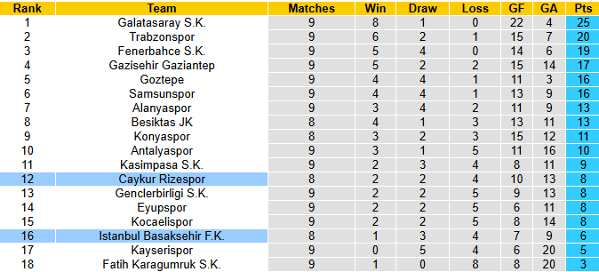 Nhận định, soi kèo Caykur Rizespor vs Istanbul Basaksehir, 0h00 ngày 23/10: Khách có điểm - Ảnh 5