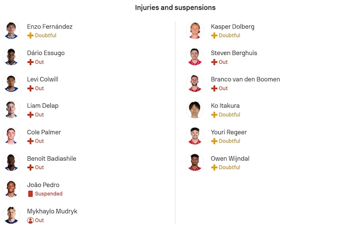 Nhận định, soi kèo Chelsea vs Ajax, 2h00 ngày 23/10: Khách không có cơ hội - Ảnh 6