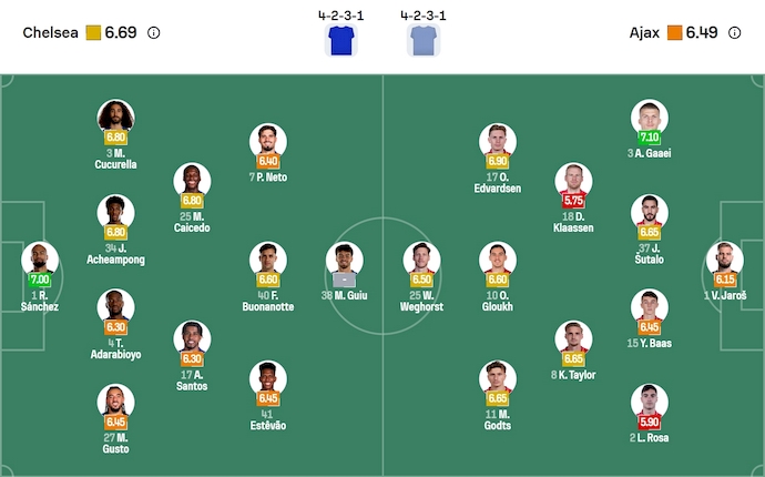 Nhận định, soi kèo Chelsea vs Ajax, 2h00 ngày 23/10: Khách không có cơ hội - Ảnh 7