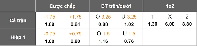 Nhận định, soi kèo Chelsea vs Ajax, 2h00 ngày 23/10: Khách không có cơ hội - Ảnh 11