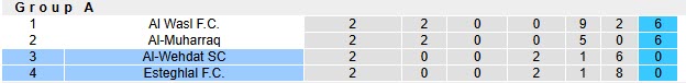 Nhận định, soi kèo Esteghlal vs Al-Wehdat, 23h00 ngày 22/10: Ghìm chân đối thủ - Ảnh 4