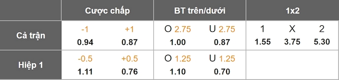 Nhận định, soi kèo Freiburg vs Utrecht, 2h00 ngày 24/10: Khó có bất ngờ - Ảnh 1
