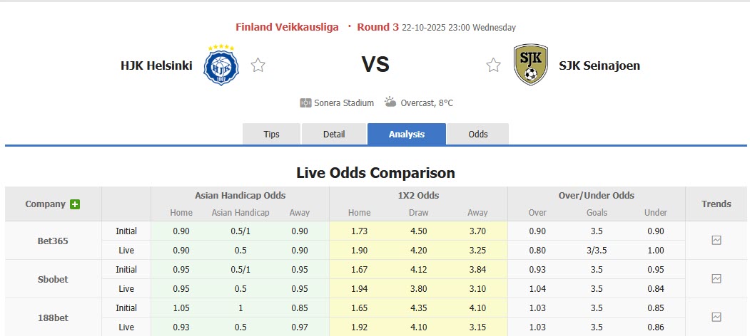Nhận định, soi kèo HJK Helsinki vs SJK Seinajoki, 23h00 ngày 22/10: Sớm tung cờ trắng - Ảnh 1