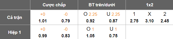 Nhận định, soi kèo Istiklol vs Al Zawraa, 20h45 ngày 22/10: Khách hoan ca - Ảnh 4