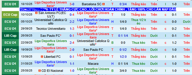 Nhận định, soi kèo LDU Quito vs Palmeiras - Ảnh 1