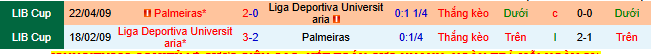 Nhận định, soi kèo LDU Quito vs Palmeiras - Ảnh 3