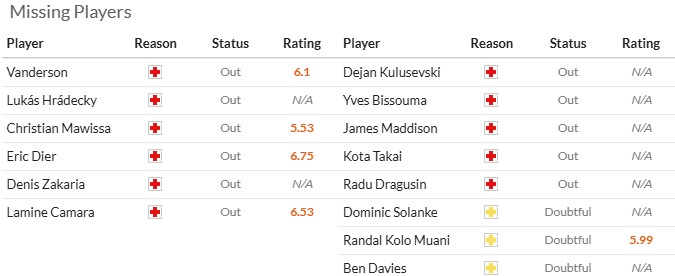 Nhận định, soi kèo Monaco vs Tottenham, 2h00 ngày 23/10: Trăm mối tơ vò - Ảnh 6