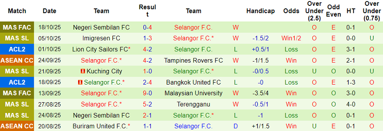 Nhận định, soi kèo Persib Bandung vs Selangor, 19h15 ngày 23/10: Khó tin cửa dưới - Ảnh 2