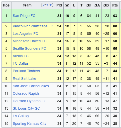 Nhận định, soi kèo Portland Timbers vs Real Salt Lake - Ảnh 5