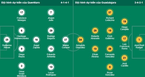 Nhận định, soi kèo Queretaro vs Chivas Guadalajara - Ảnh 1