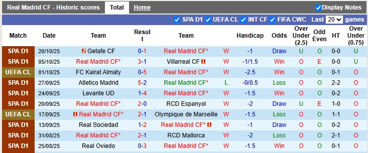 Nhận định, soi kèo Real Madrid vs Juventus, 2h00 ngày 23/10: Gừng càng già càng cay - Ảnh 1