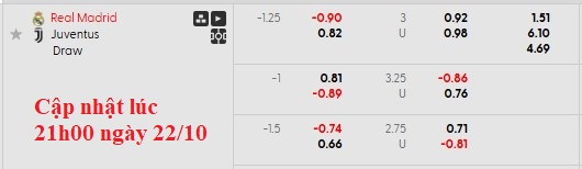 Nhận định, soi kèo Real Madrid vs Juventus, 2h00 ngày 23/10: Gừng càng già càng cay - Ảnh 8