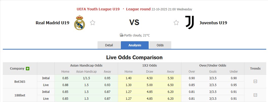 Nhận định, soi kèo U19 Real Madrid vs U19 Juventus, 21h00 ngày 22/10: Duy trì mạch toàn thắng - Ảnh 1