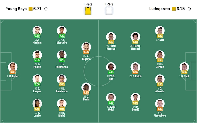 Nhận định, soi kèo Young Boys vs Ludogorets, 2h00 ngày 24/10: Chủ nhà sa sút - Ảnh 7