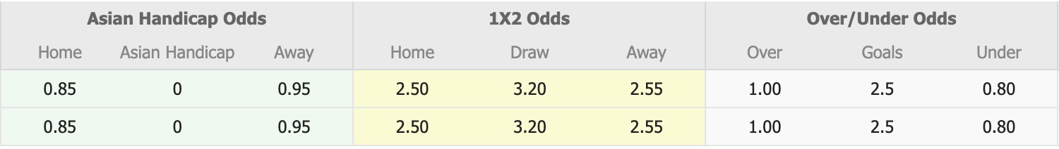 Nhận định, soi kèo Zaqatala FK vs Energetik Mingachevir, 17h00 ngày 23/10: Tiếp tục bất bại - Ảnh 1