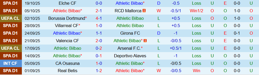 Soi kèo góc Athletic Bilbao vs Qarabag, 23h45 ngày 22/10 - Ảnh 1