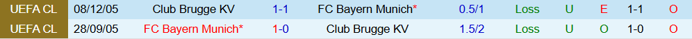 Soi kèo góc Bayern Munich vs Club Brugge, 02h00 ngày 23/10 - Ảnh 3