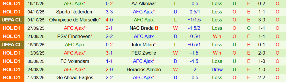 Soi kèo góc Chelsea vs Ajax, 02h00 ngày 23/10 - Ảnh 2
