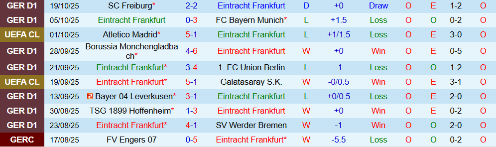 Soi kèo góc Frankfurt vs Liverpool, 02h00 ngày 23/10 - Ảnh 1