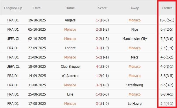 Soi kèo góc Monaco vs Tottenham, 2h00 ngày 23/10 - Ảnh 1