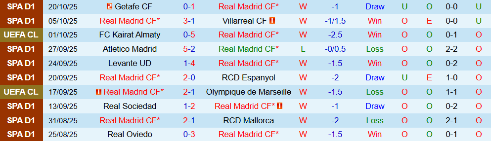 Soi kèo góc Real Madrid vs Juventus, 02h00 ngày 23/10 - Ảnh 1